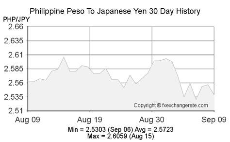 288 640 yen to php|1 JPY to PHP .